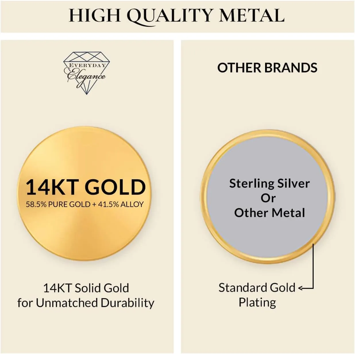 14K Solid Gold Stud Earrings | Round, Oval, Cushion, Pear & Emerald "Halo" Cubic Zirconia | Screw Back Posts | 1.20 CTW to 2.7 CTW | With Gift Box