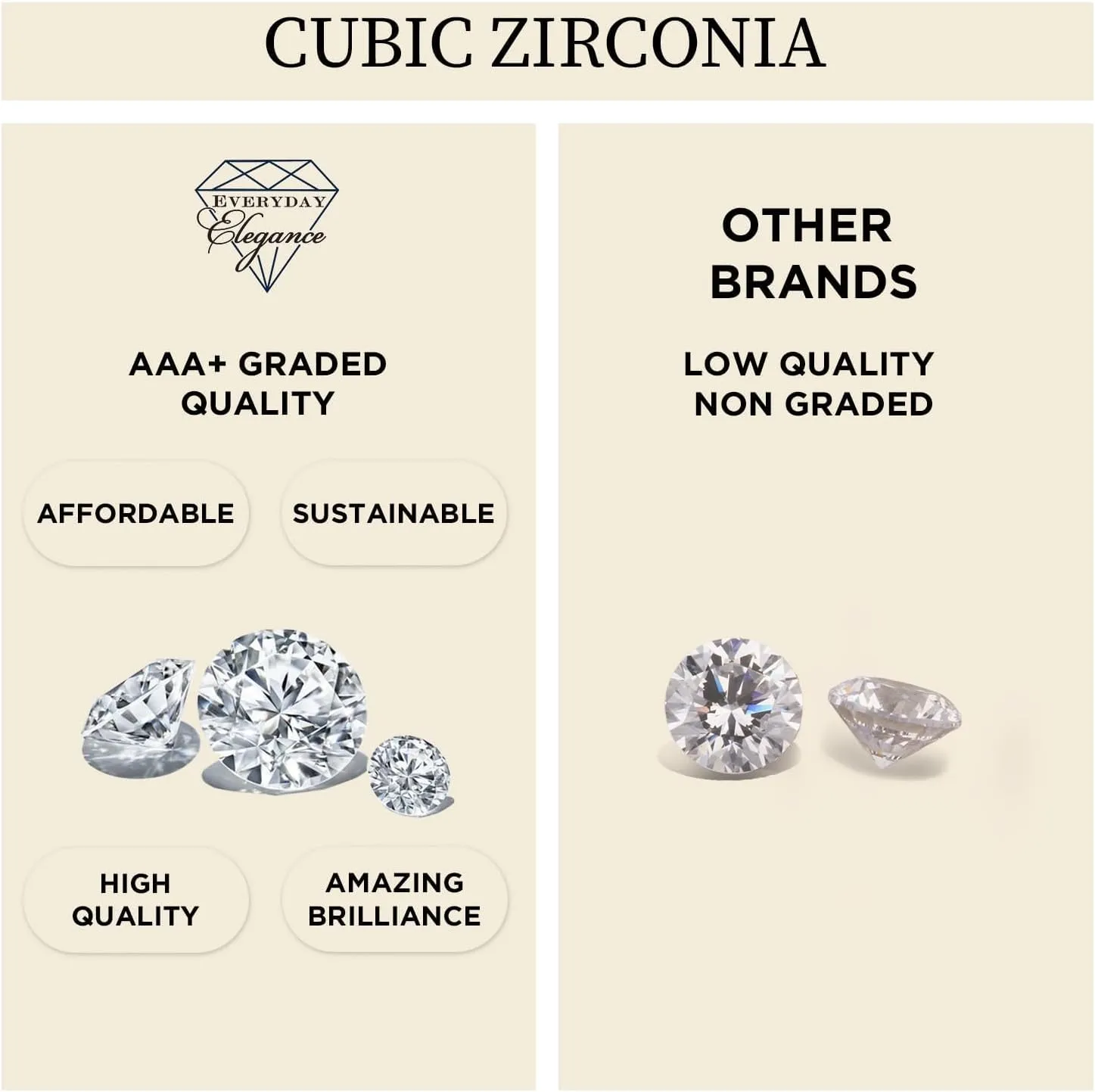 14K Solid Gold Stud Earrings | Round, Oval, Cushion, Pear & Emerald "Halo" Cubic Zirconia | Screw Back Posts | 1.20 CTW to 2.7 CTW | With Gift Box