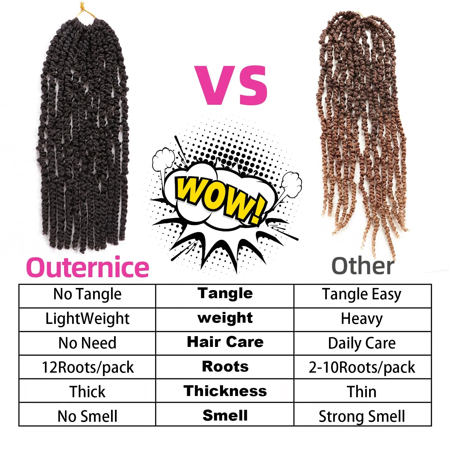 8 Packs Passion Twist Crochet Hair 20 Inch Prelooped Crochet Braids Pretwisted Spring Twist Crochet Hair for Black Women (20 Inch (Pack of 8), T30#)